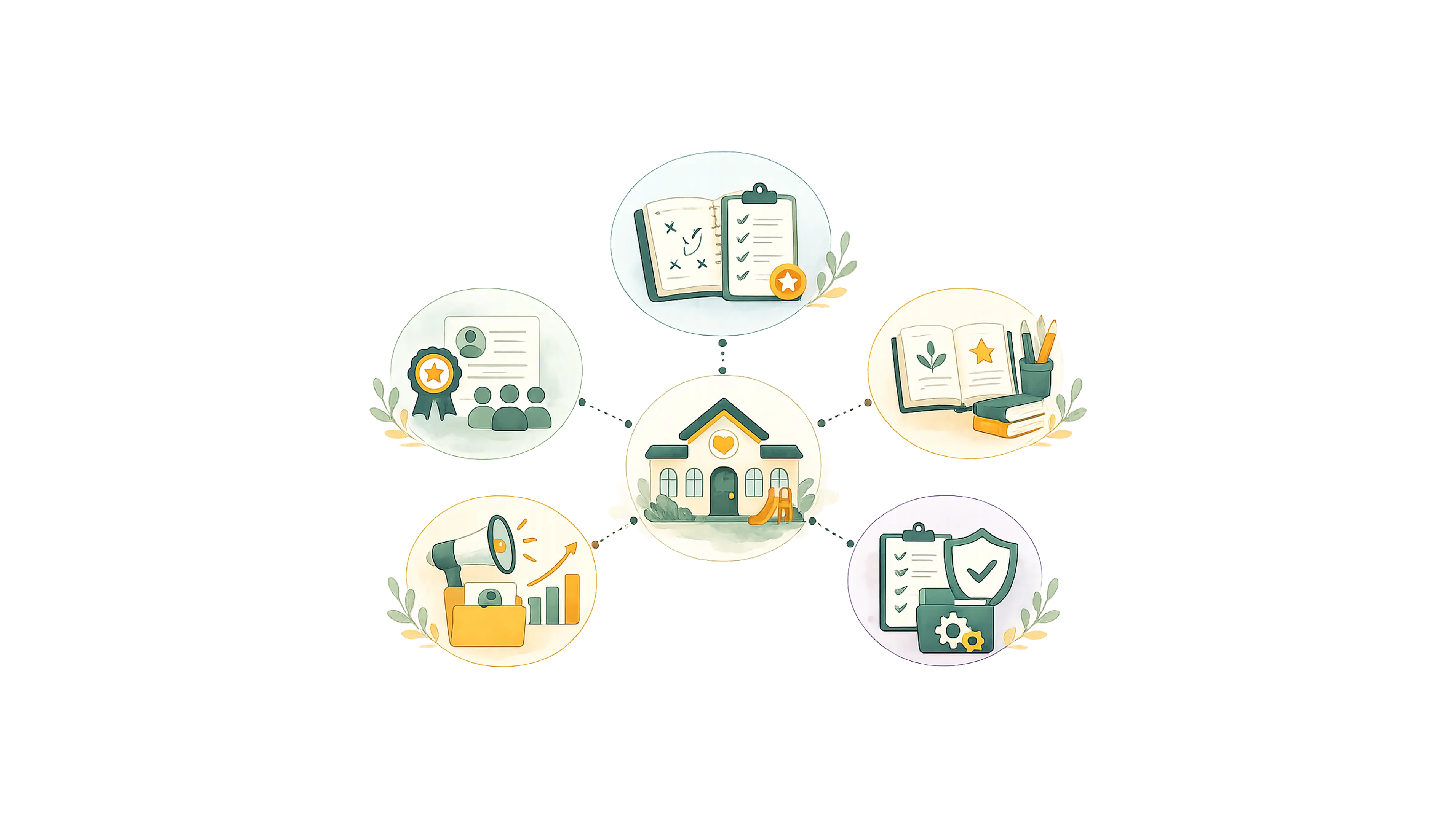 How to compare the best childcare franchises — training, curriculum, and operations